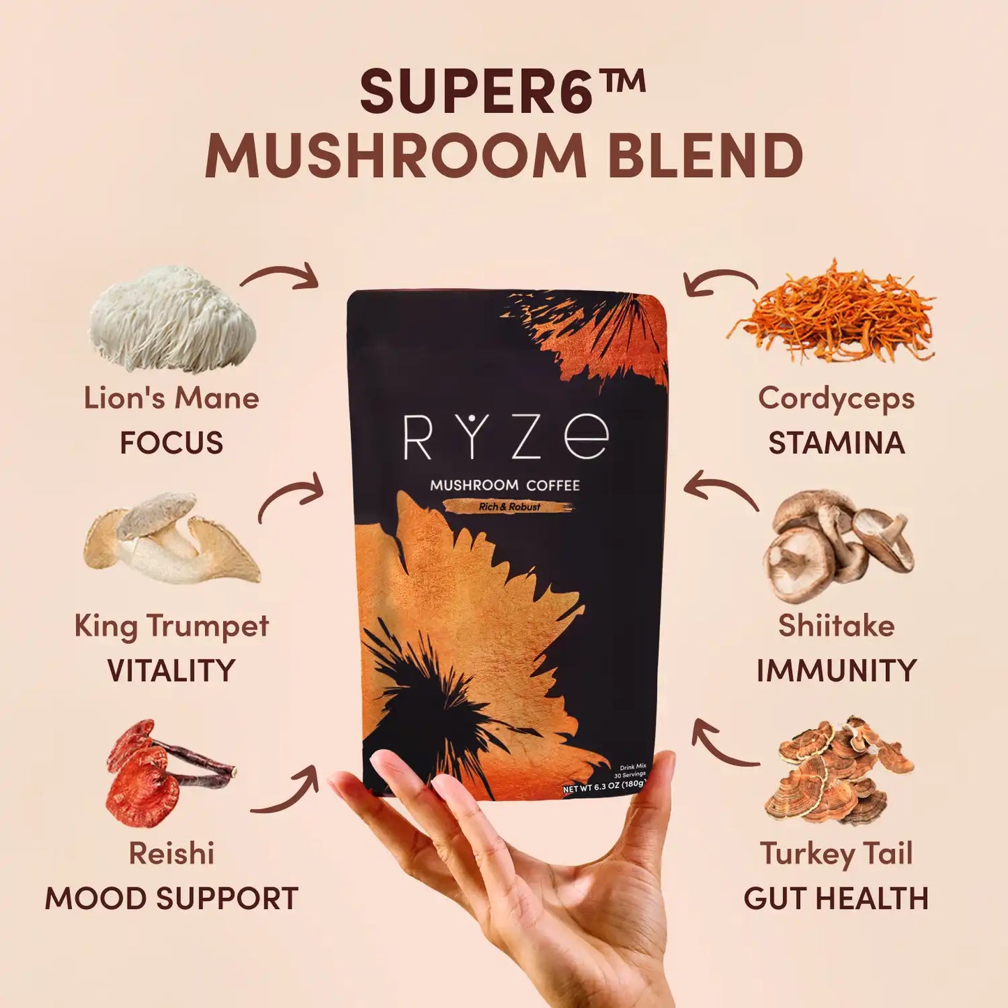 Ritual Set Dark Roast Smooth